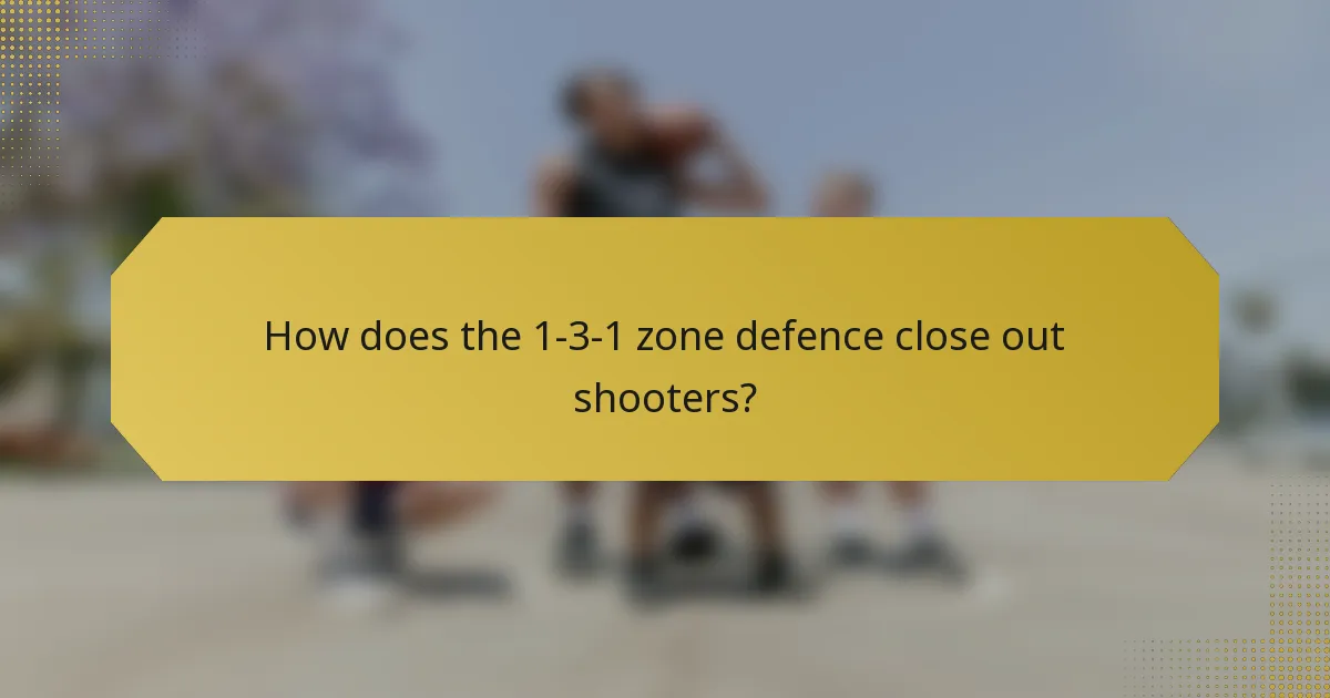 How does the 1-3-1 zone defence close out shooters?