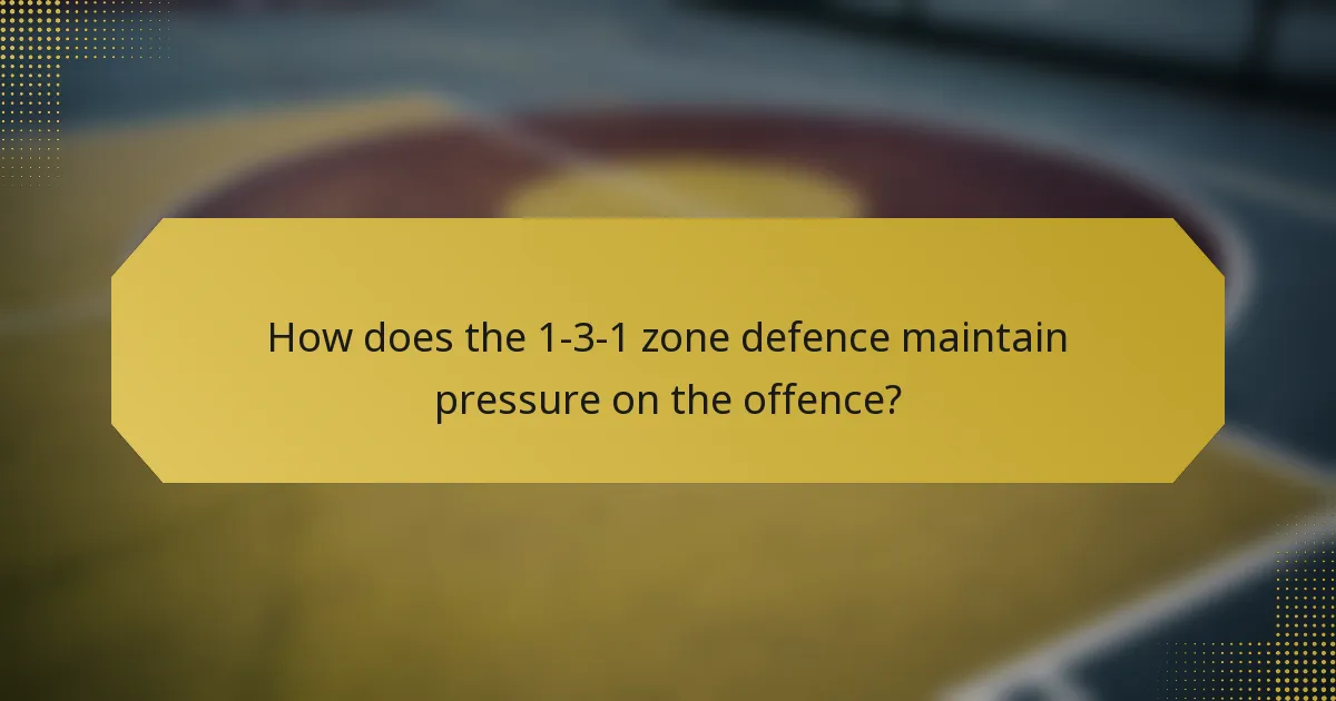 How does the 1-3-1 zone defence maintain pressure on the offence?